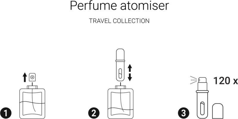 Flacone Spray Ricaricabile per Profumo ,Atomizzatore Spray ricaricabile